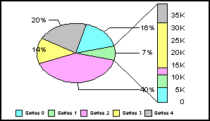 pie-bar graph