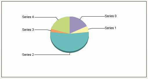 pie graph