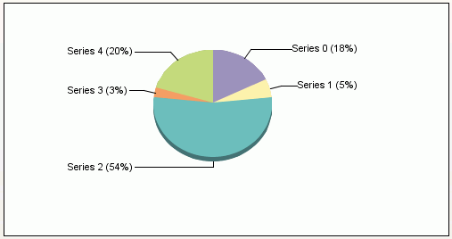 pie graph