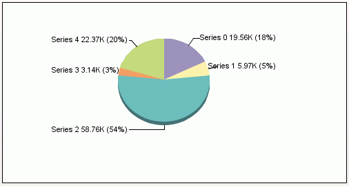 pie graph