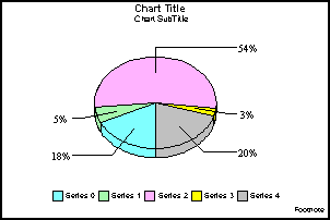 3D pie graph
