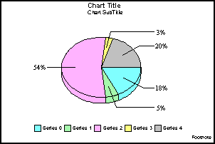 3D pie graph
