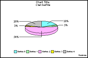 3D pie graph
