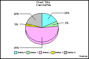 3D pie graph