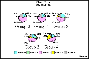 pie graphs