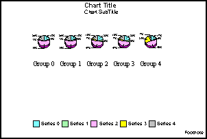 pie graphs