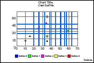 bubble graph