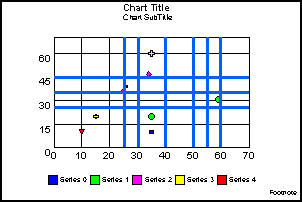 bubble graph
