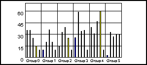 bar graph 
