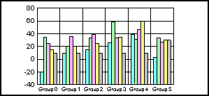 bar graph 