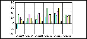 bar graph 