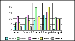bar graph 
