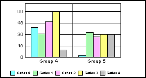 bar graph 