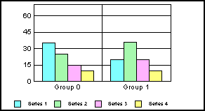 bar graph 