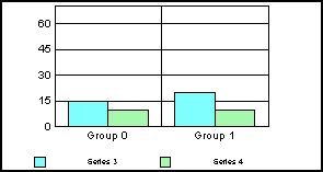 bar graph 