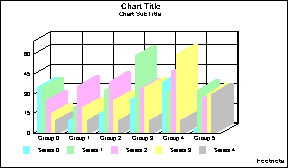 3D bar graph 