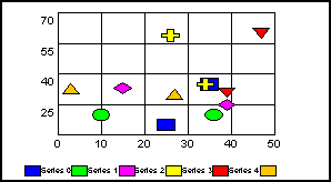 scatter graph 