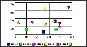 scatter graph 