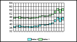 stock graph 