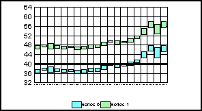 stock graph 