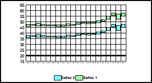 stock graph 