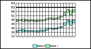 stock graph 