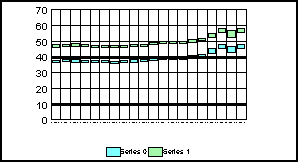 stock graph 