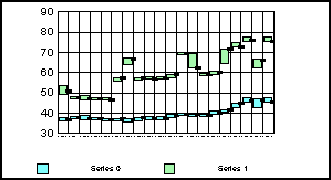 stock graph 