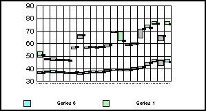 stock graph 