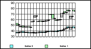 stock graph 