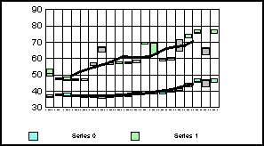 stock graph 