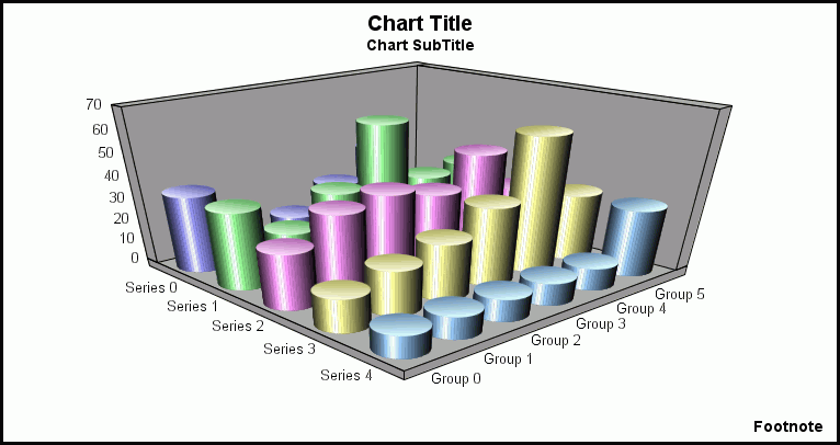 3D cylinder graph