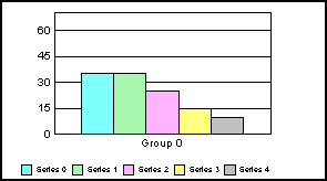 bar graph