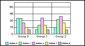 bar graph 