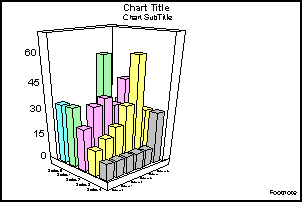 Group's Eye 3D Bar Graph