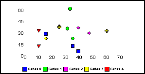 scatter graph 