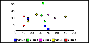 scatter graph 