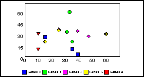 scatter graph 