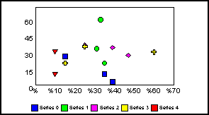 scatter graph 