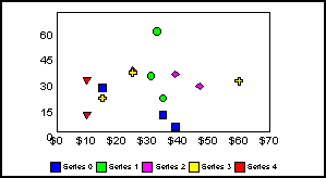 scatter graph 