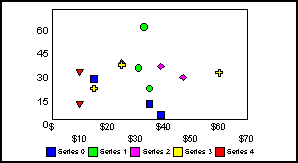 scatter graph 