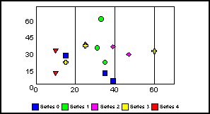scatter graph 