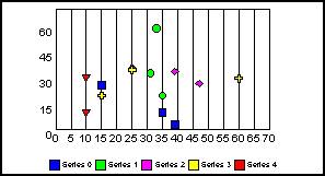 scatter graph 