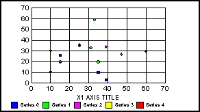 scatter graph 