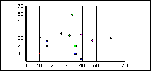 scatter graph 