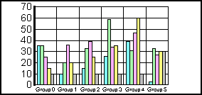 bar graph