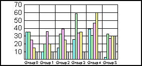 bar graph