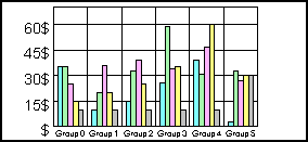 bar graph