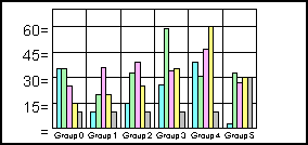 bar graph