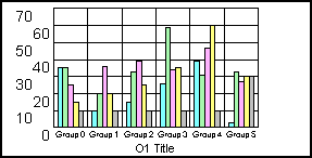 bar graph